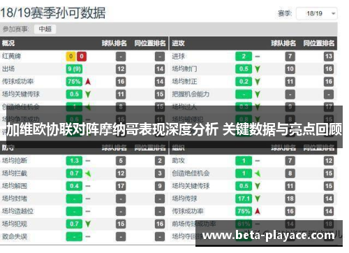 加维欧协联对阵摩纳哥表现深度分析 关键数据与亮点回顾 加维欧协联对阵摩纳哥表现深度分析 关键数据与亮点回顾