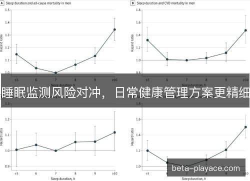 睡眠监测风险对冲,日常健康管理方案更精细 睡眠监测风险对冲,日常健康管理方案更精细